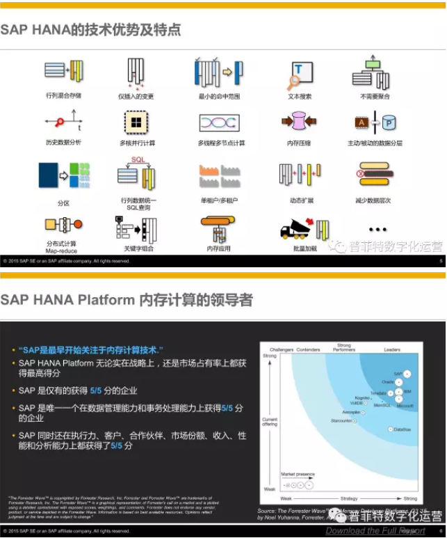 SAP S4HANA优势与特点