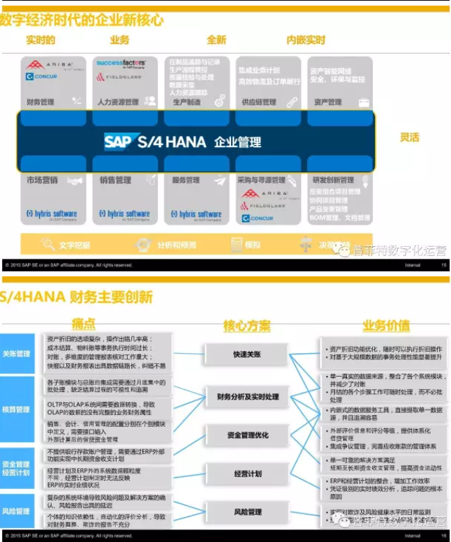 SAP S4HANA优势与特点