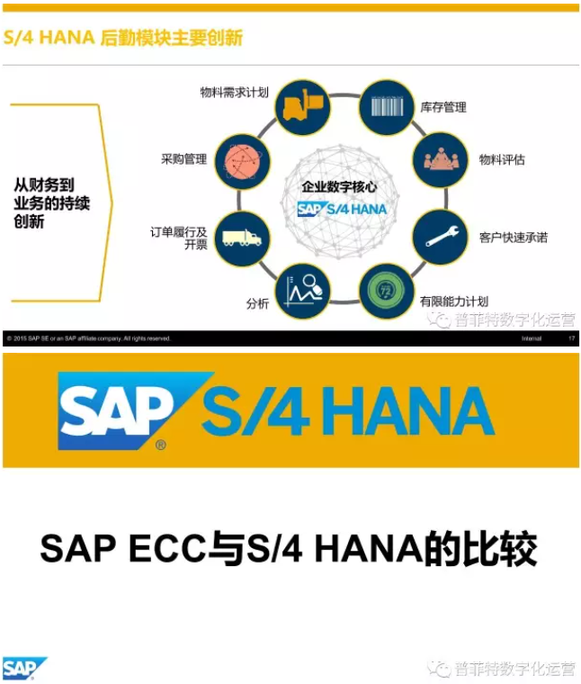 SAP S4HANA优势与特点