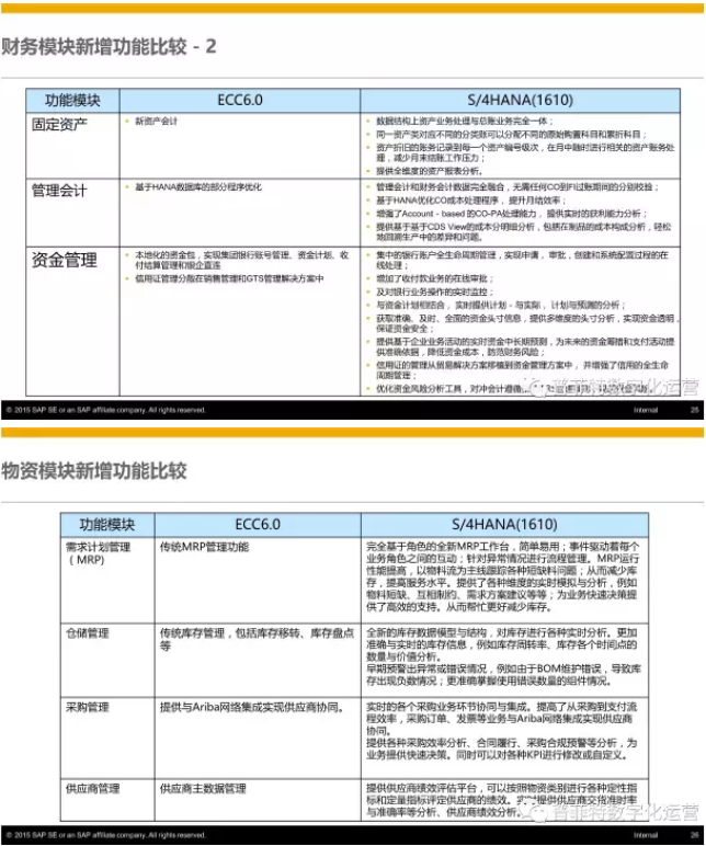 SAP S4HANA优势与特点