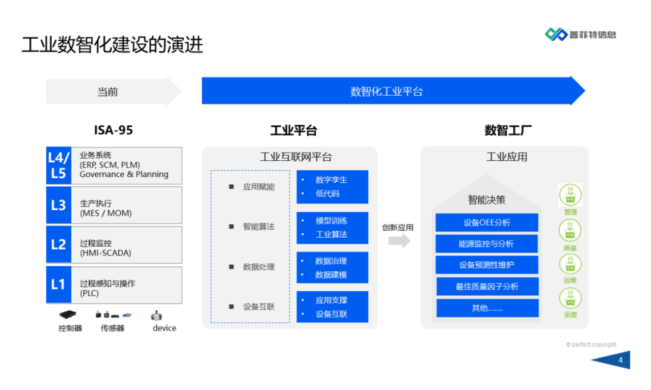 因数而智 化智为能 | 《普菲特数智工厂产品白皮书》重磅发布