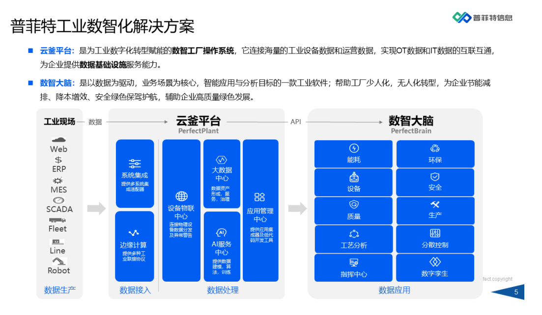 因数而智 化智为能 | 《普菲特数智工厂产品白皮书》重磅发布