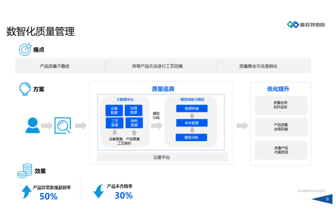 因数而智 化智为能 | 《普菲特数智工厂产品白皮书》重磅发布