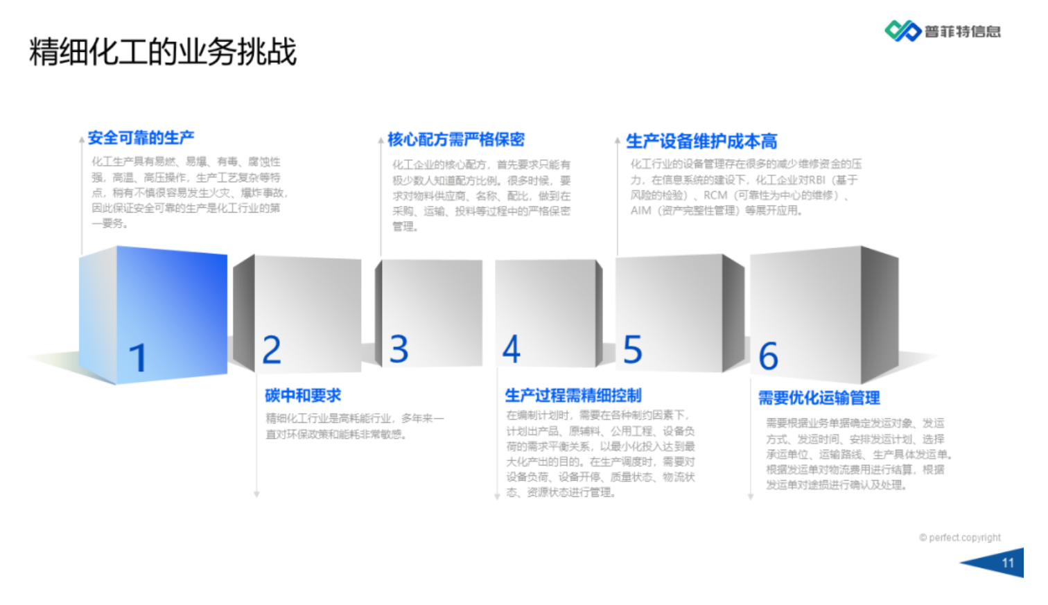 因数而智 化智为能 | 《普菲特数智工厂产品白皮书》重磅发布