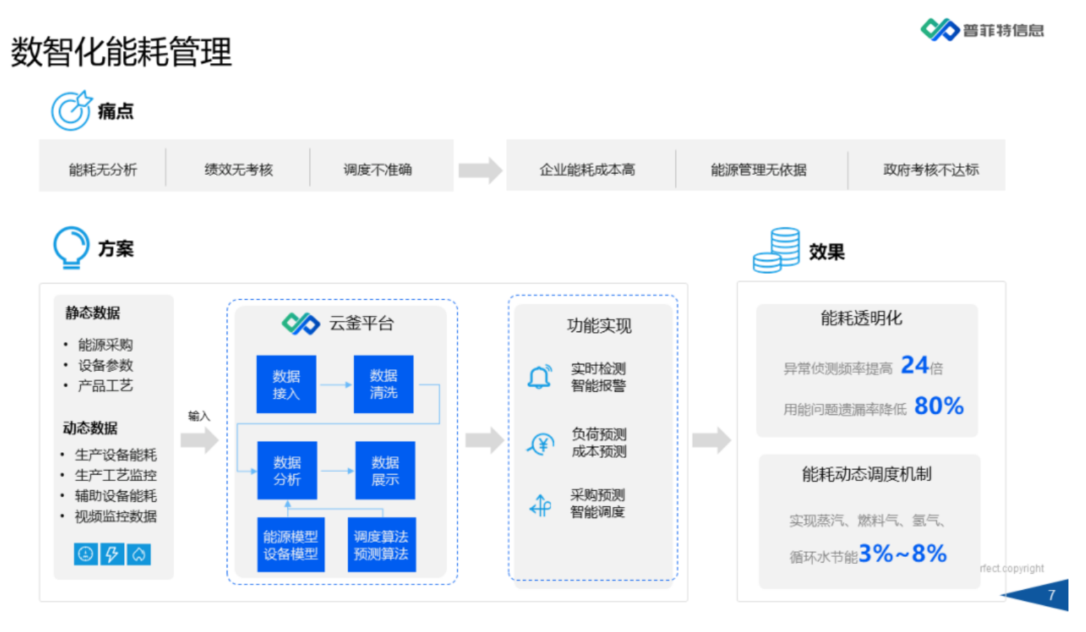 因数而智 化智为能 | 《普菲特数智工厂产品白皮书》重磅发布